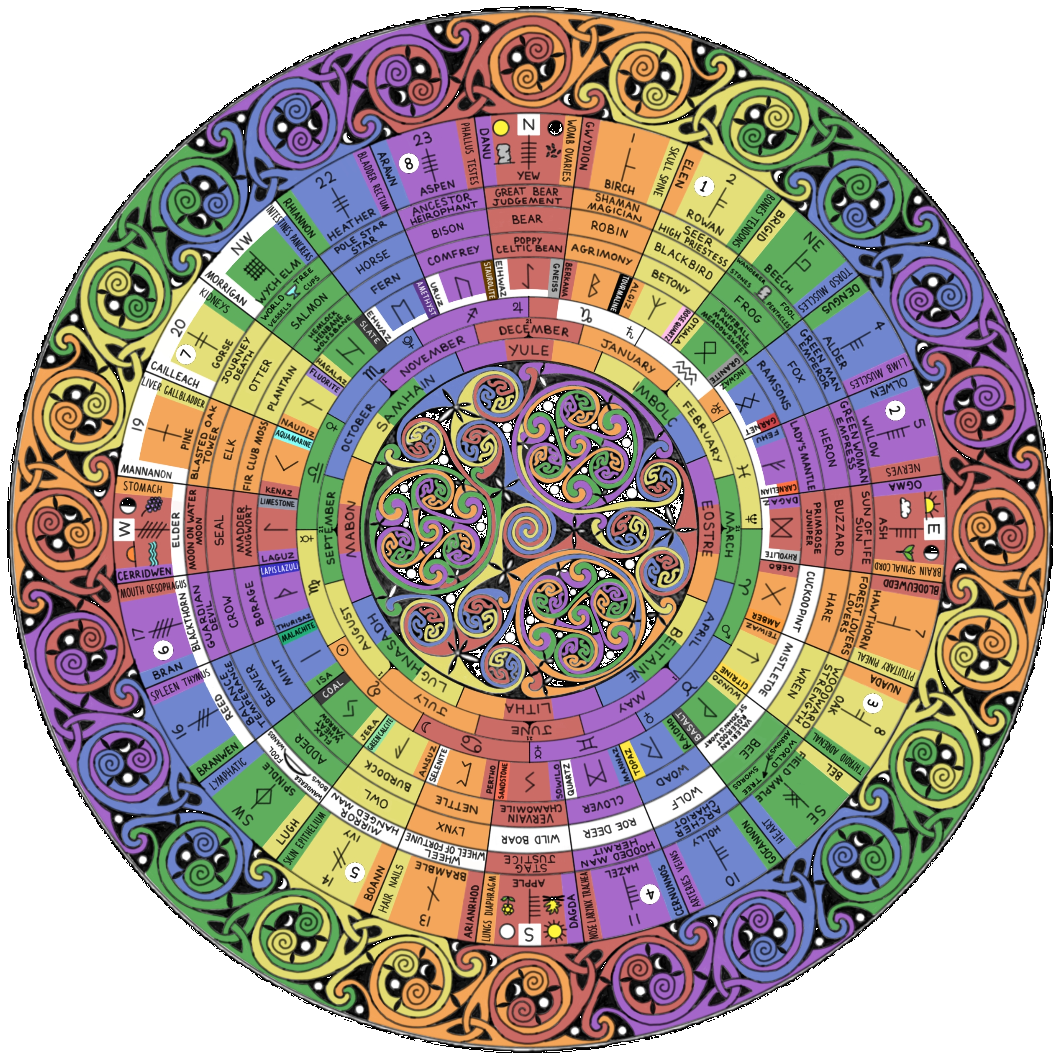 Nature Ritual Wheel